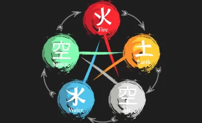 Elements Vedic Vastu